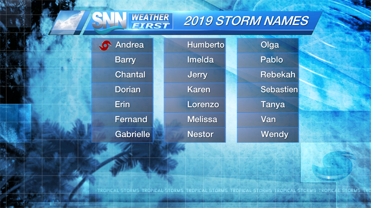 The names of the 2019 named storms.