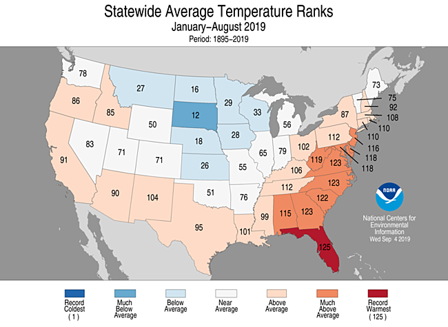 Through August, Florida has recorded its hottest average temperature.