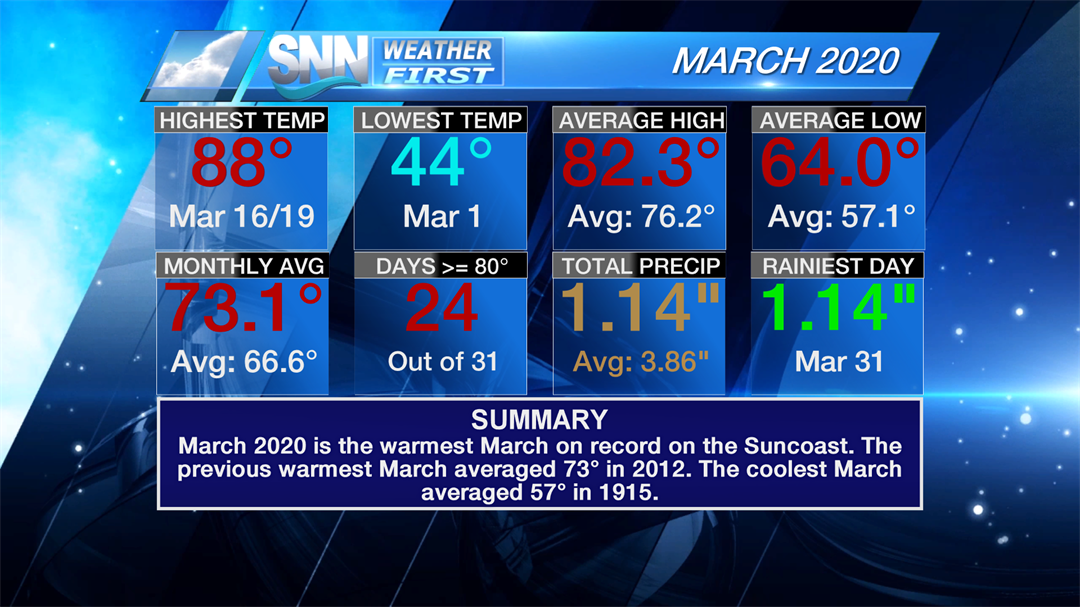 March 2020 was the warmest ever recorded at SRQ.