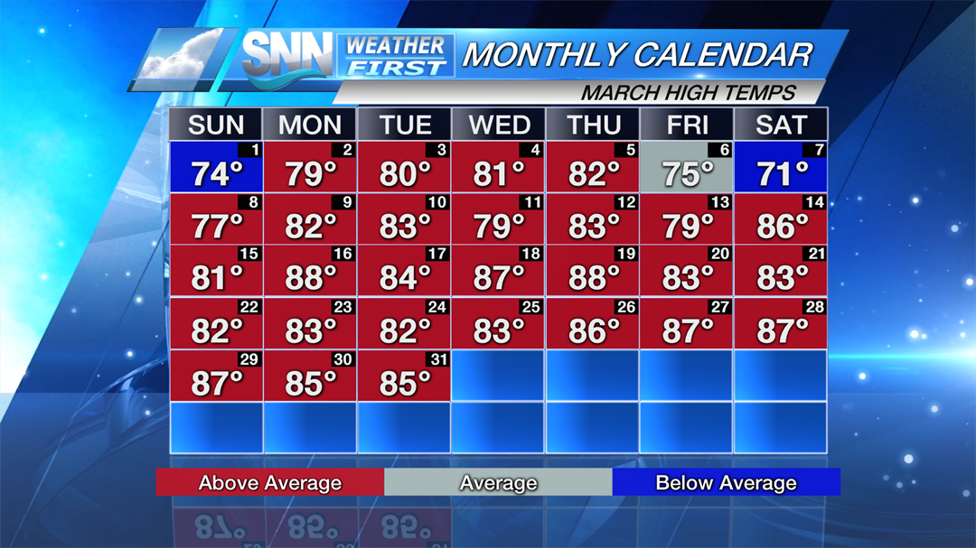 Highs recorded in March 2020 at SRQ.