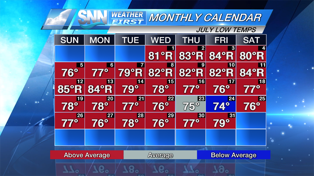 With two exceptions, every low was warmer-than-average on the Suncoast.