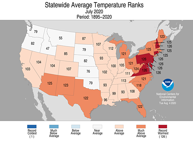 July 2020 was the United States' 11th warmest on record.