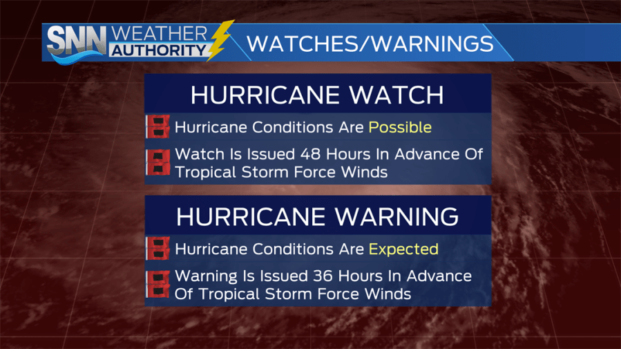 Hurricane Watch vs Warning